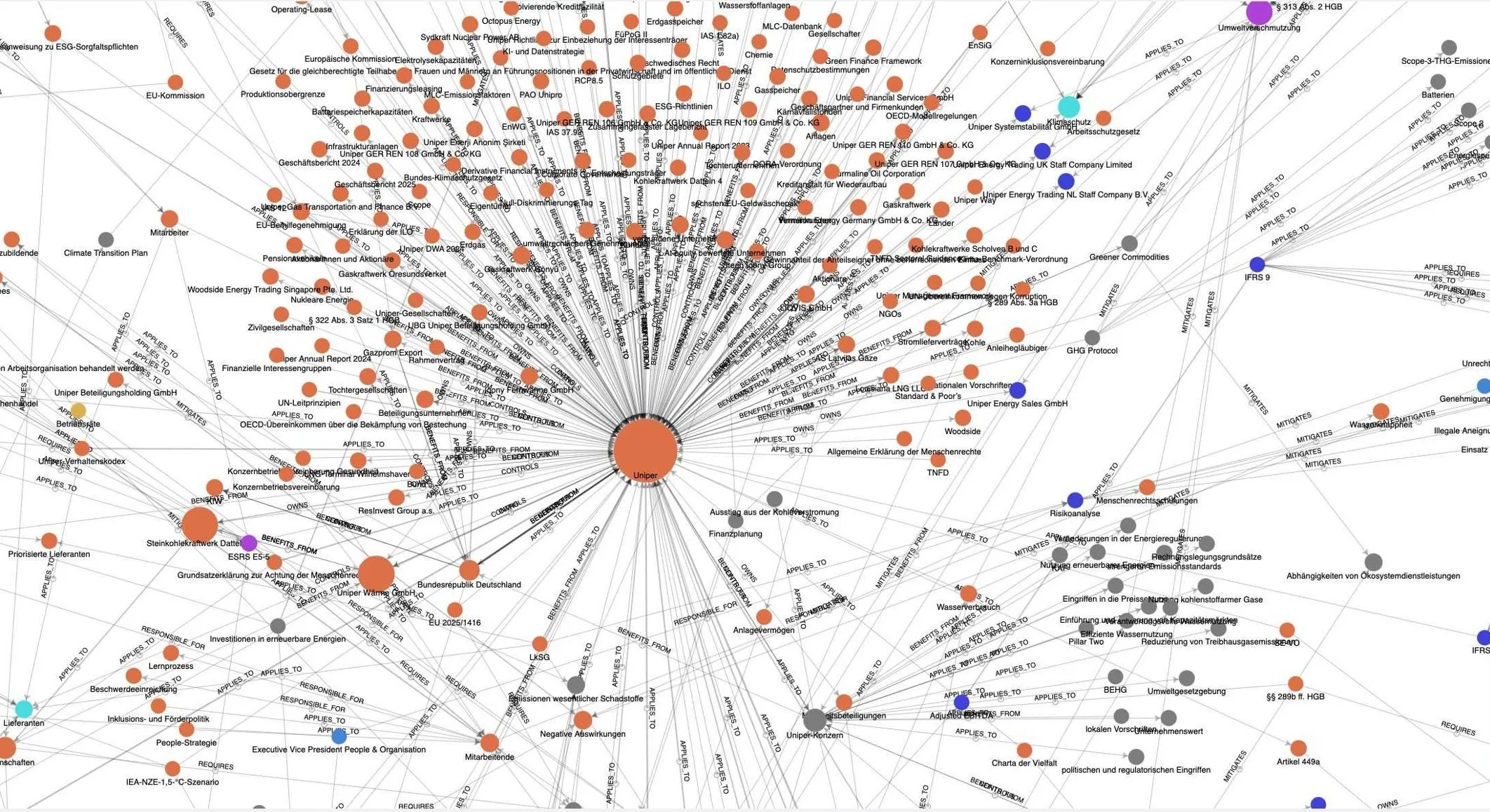 Matrix knowledge graph: thousands of entities and relations extracted from a company's annual report, each link labelled with its relation type.